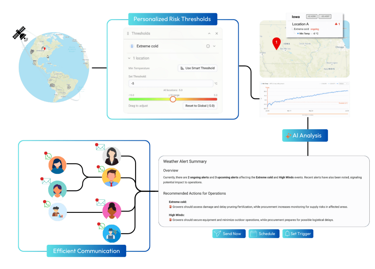 ClimateLens 2.0 Image 1